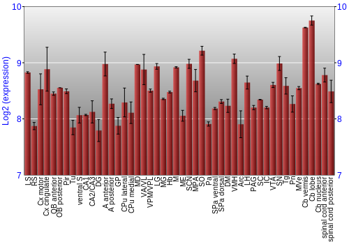 Multi-state expression graph