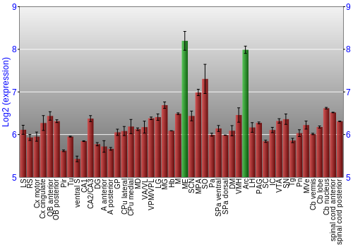 Multi-state expression graph