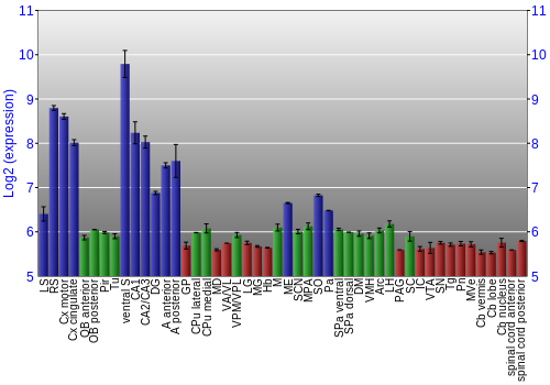 Multi-state expression graph
