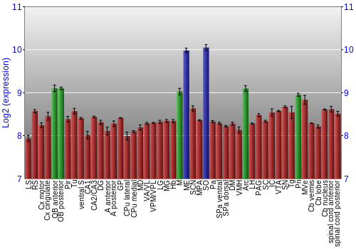 Multi-state expression graph