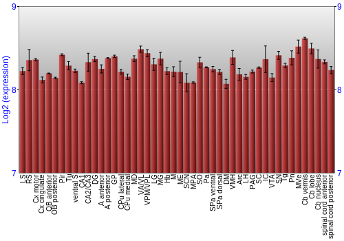 Multi-state expression graph