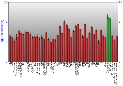 Multi-state expression graph