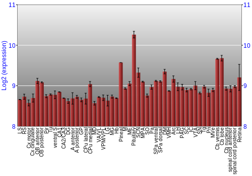 Expression graph