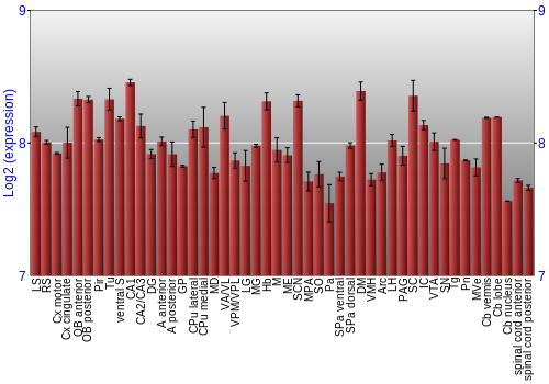 Multi-state expression graph