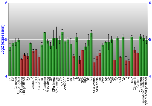 Multi-state expression graph