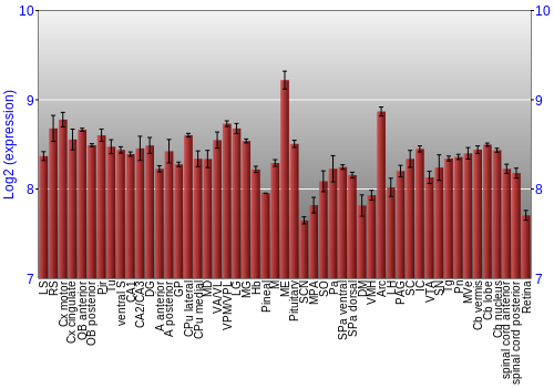 Expression graph