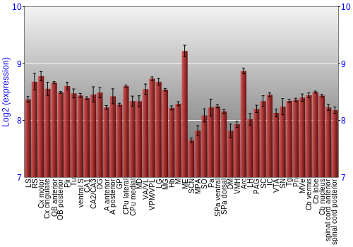 Multi-state expression graph