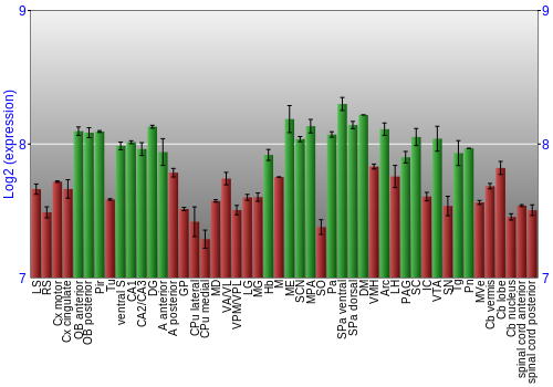 Multi-state expression graph