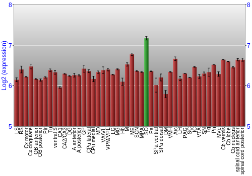 Multi-state expression graph