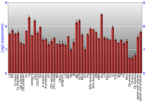 Multi-state expression graph