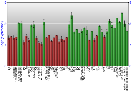Multi-state expression graph