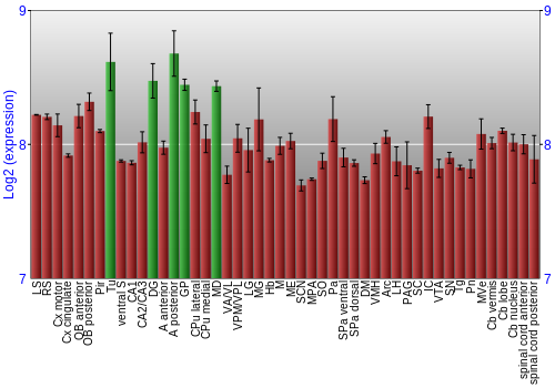Multi-state expression graph