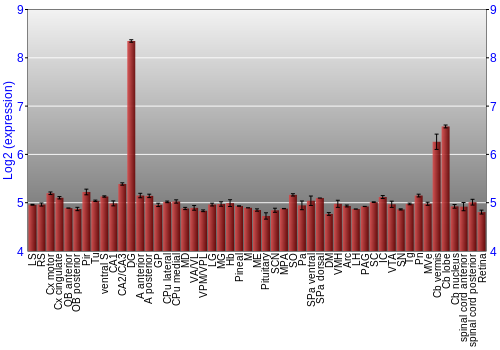 Expression graph