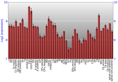 Multi-state expression graph