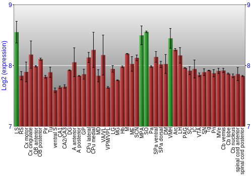 Multi-state expression graph