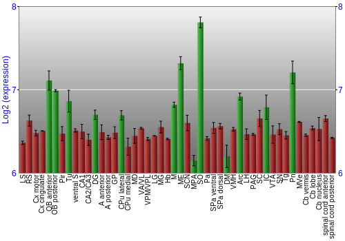 Multi-state expression graph