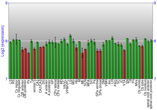 Multi-state expression graph