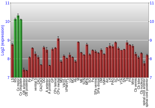 Multi-state expression graph