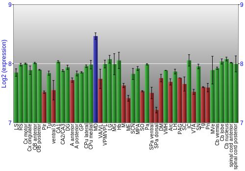 Multi-state expression graph