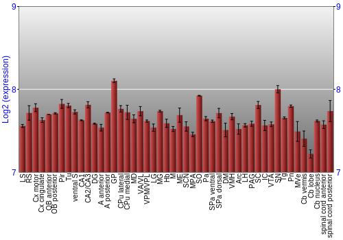 Multi-state expression graph