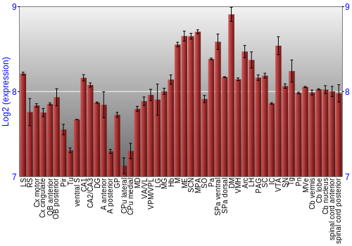 Multi-state expression graph