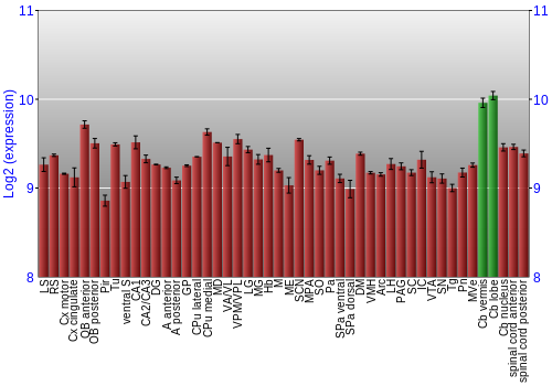 Multi-state expression graph