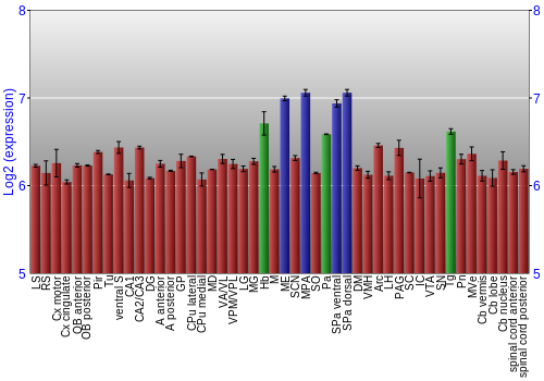 Multi-state expression graph