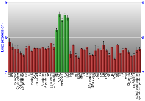 Multi-state expression graph