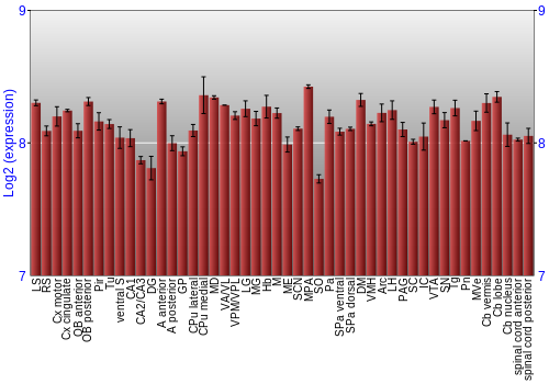 Multi-state expression graph