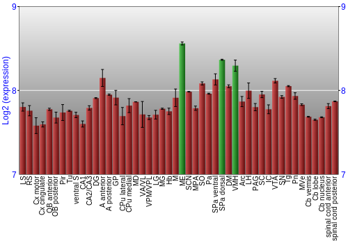 Multi-state expression graph
