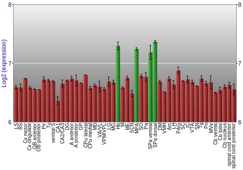 Multi-state expression graph