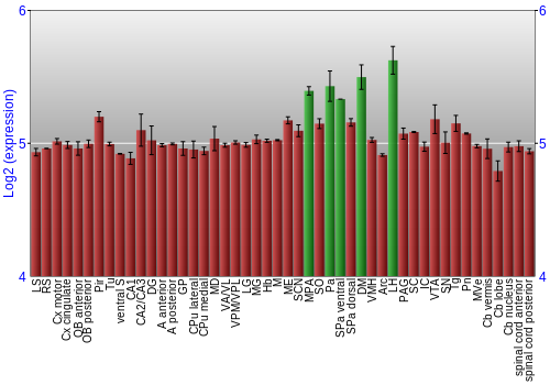 Multi-state expression graph