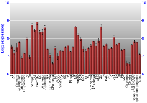 Expression graph