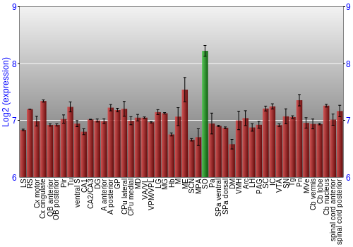 Multi-state expression graph