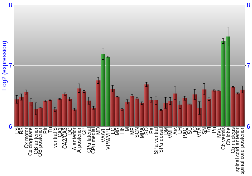 Multi-state expression graph