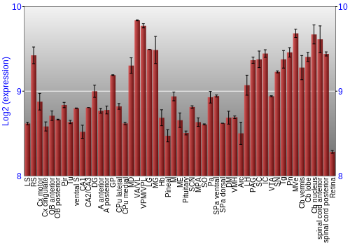 Expression graph
