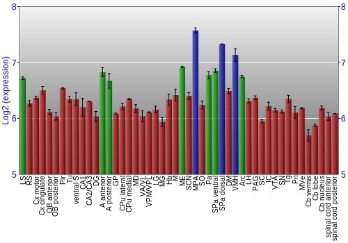 Multi-state expression graph