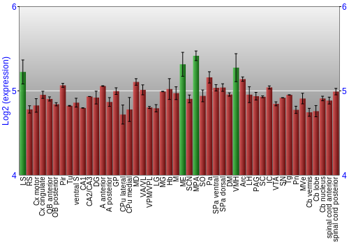Multi-state expression graph