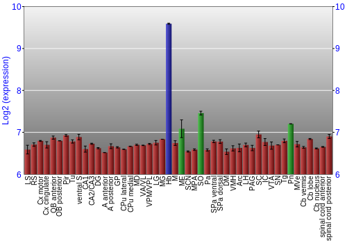 Multi-state expression graph