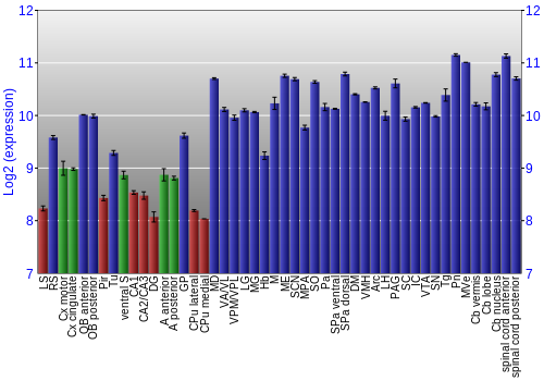 Multi-state expression graph