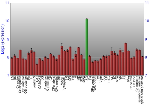 Multi-state expression graph