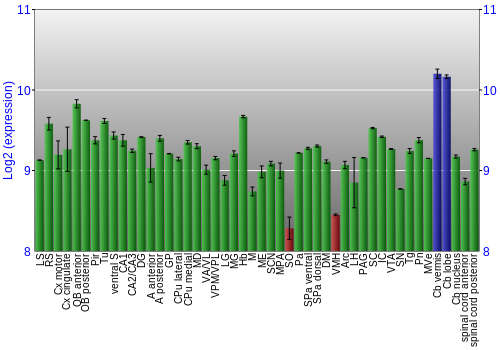 Multi-state expression graph