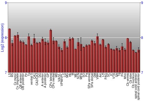 Multi-state expression graph