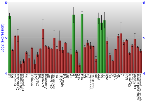 Multi-state expression graph