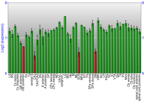 Multi-state expression graph