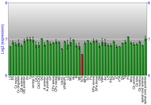 Multi-state expression graph