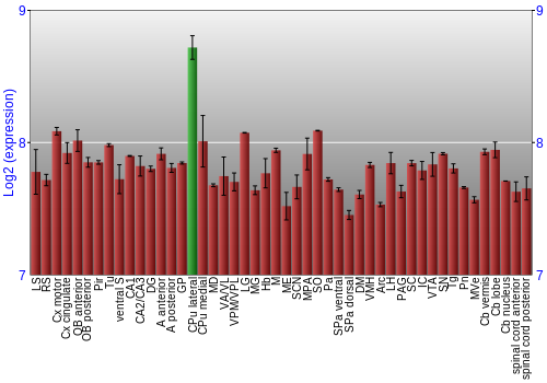 Multi-state expression graph