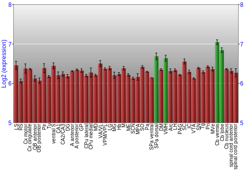 Multi-state expression graph