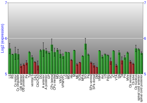 Multi-state expression graph