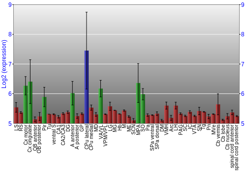 Multi-state expression graph